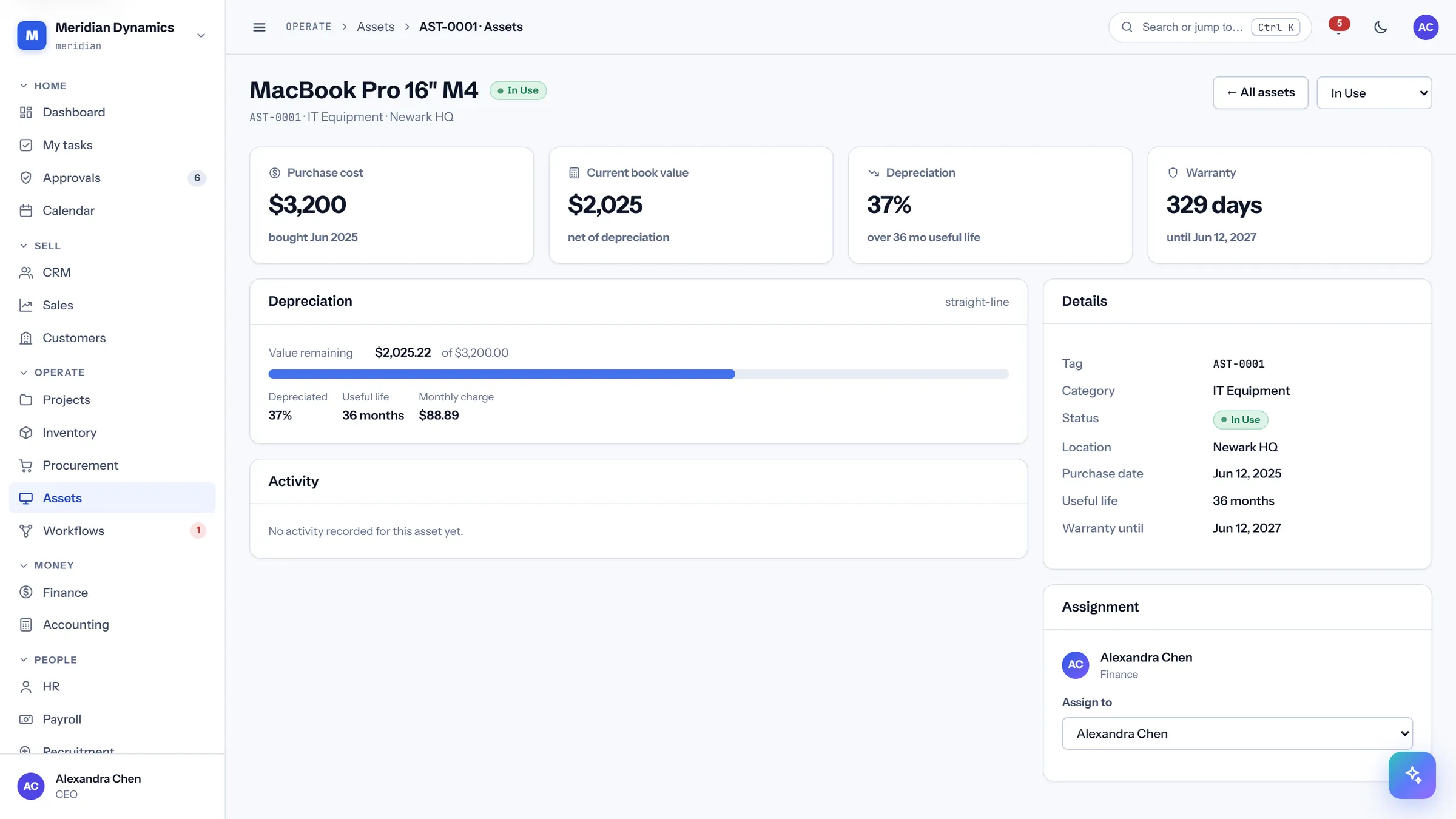 Asset detail in CareIT Business OS — One asset: purchase cost, current book value, the depreciation curve, warranty runway, and its assignment history..