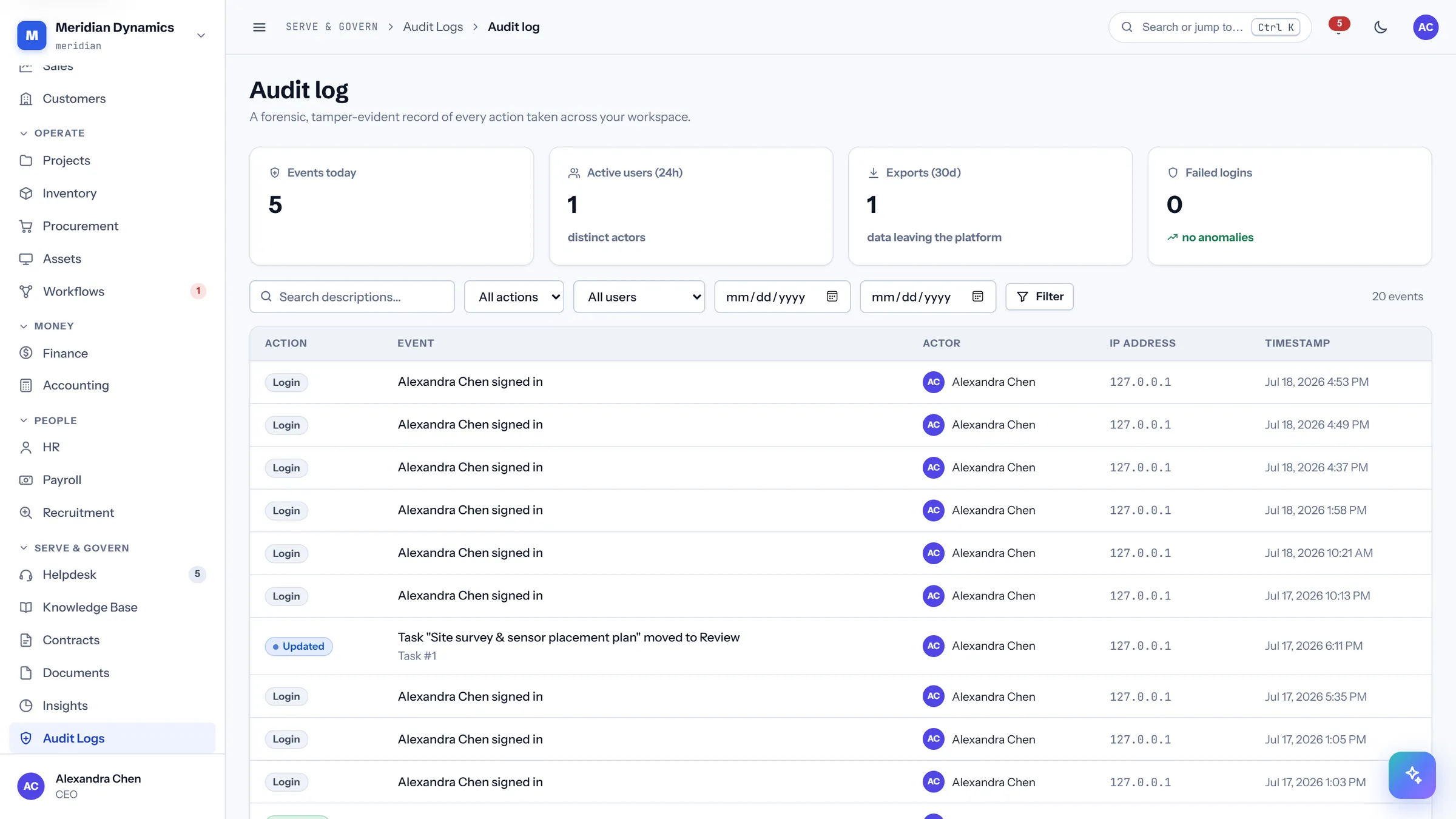 Audit log in CareIT Business OS — An append-only record of who did what, from where, and when — chained with SHA-256, so tampering is detectable rather than merely discouraged..