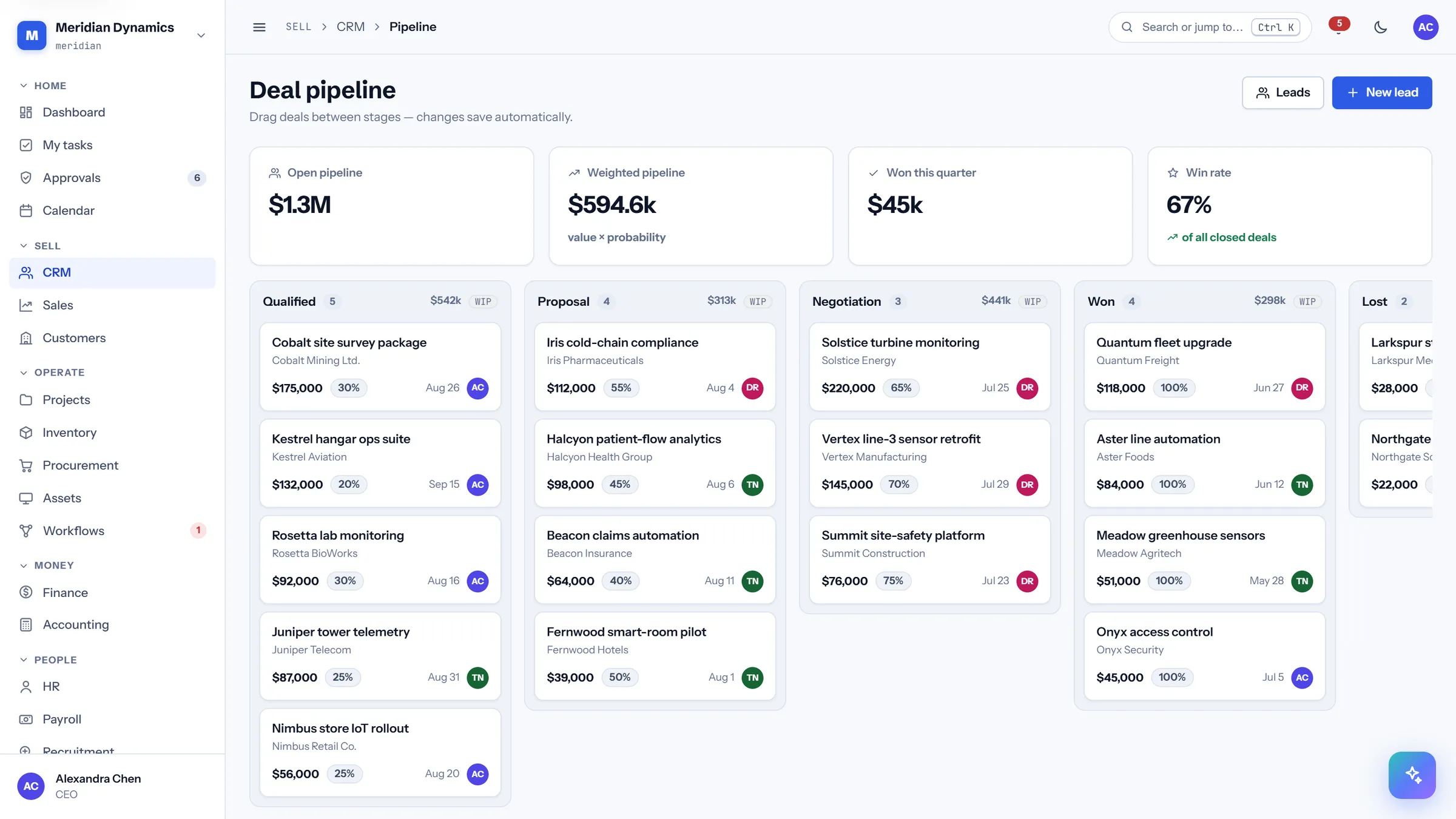 Sales floor view — actual CareIT Business OS product UI