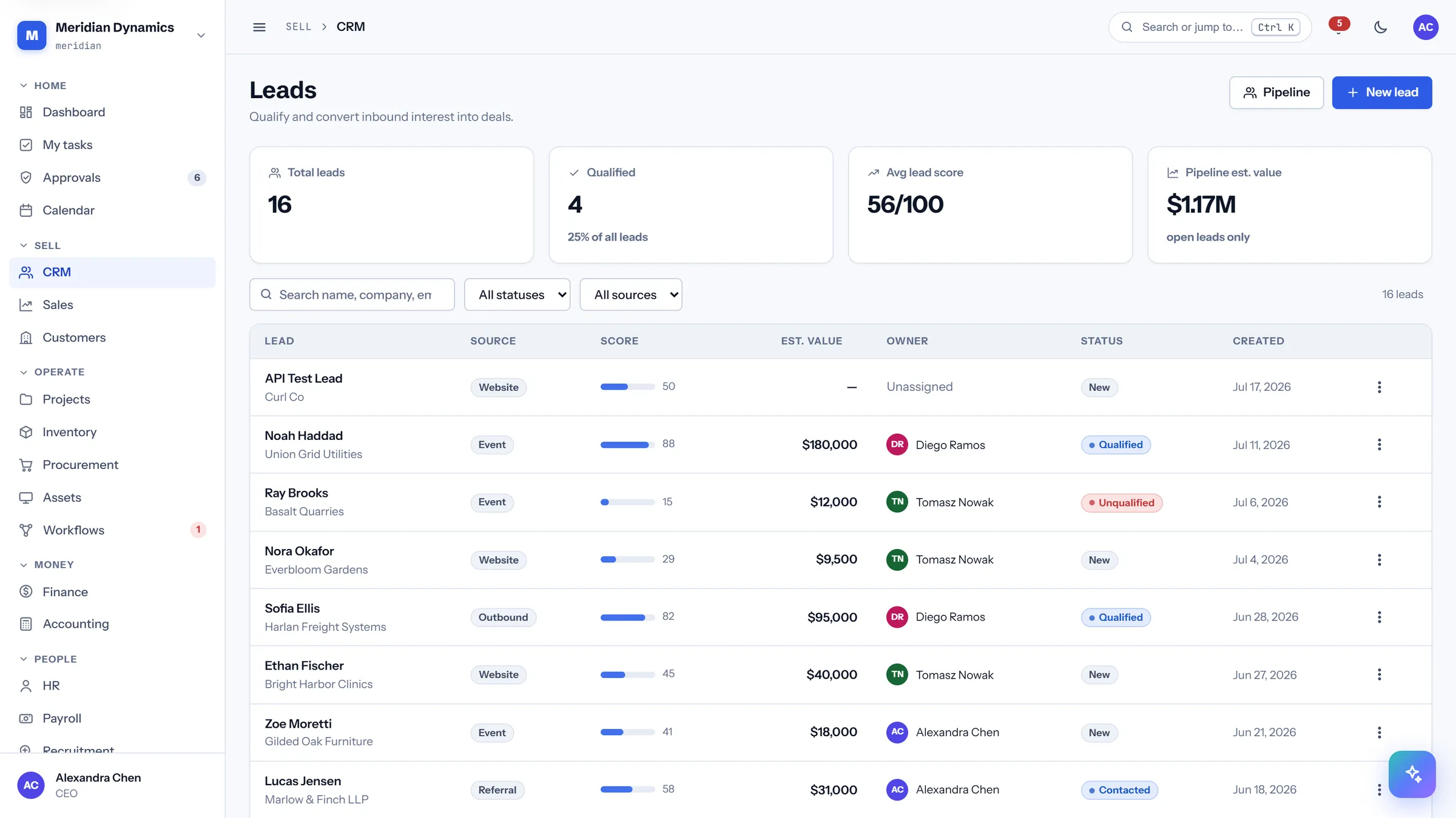 Leads in CareIT Business OS — Every inbound and outbound lead with a score, an owner, and an estimated value, so qualification is a decision rather than a guess..