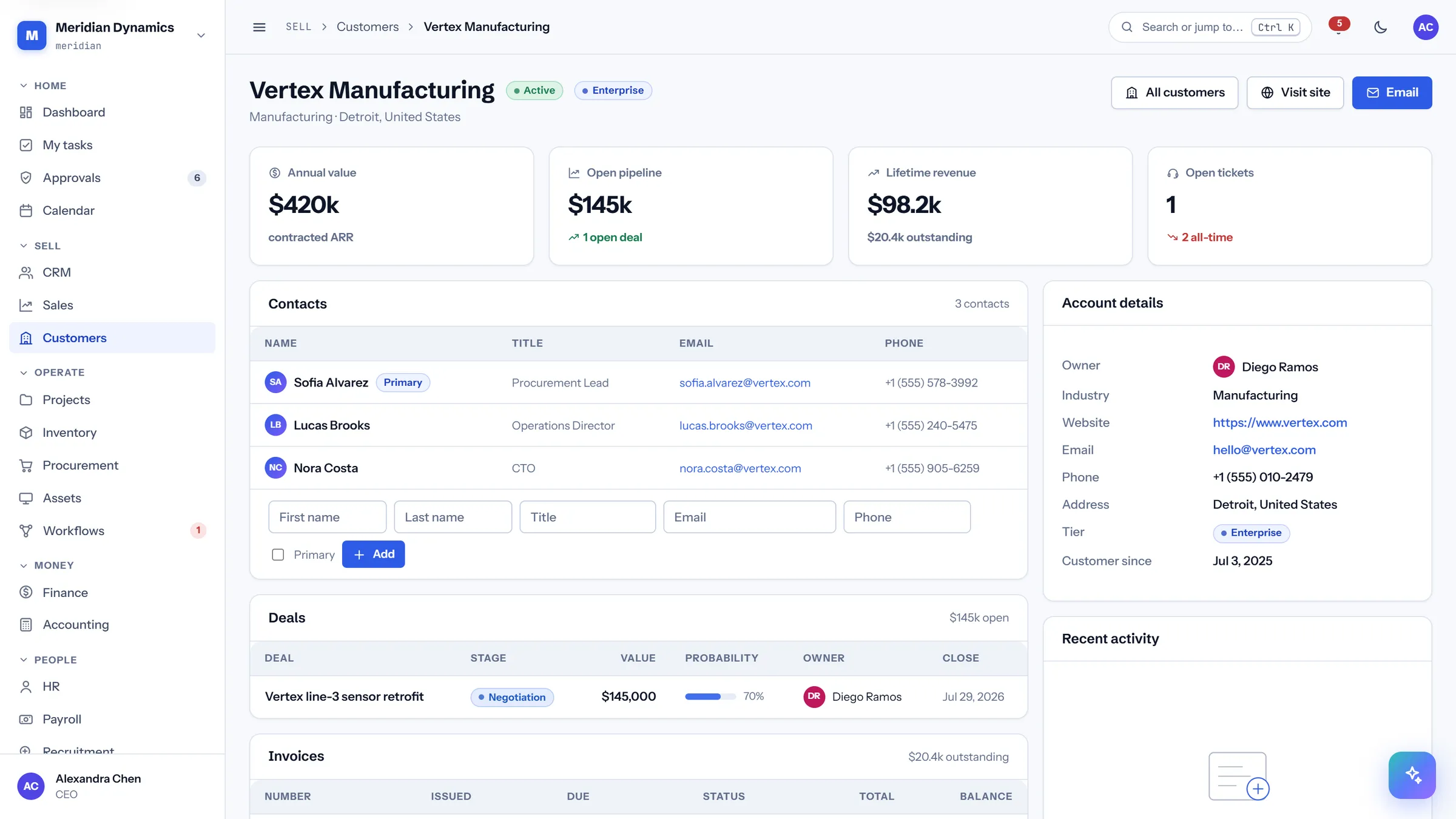 Customer record in CareIT Business OS — Everything about one account on a single page: contacts, deals, invoices, and support tickets, so nobody has to ask three teams for the picture..