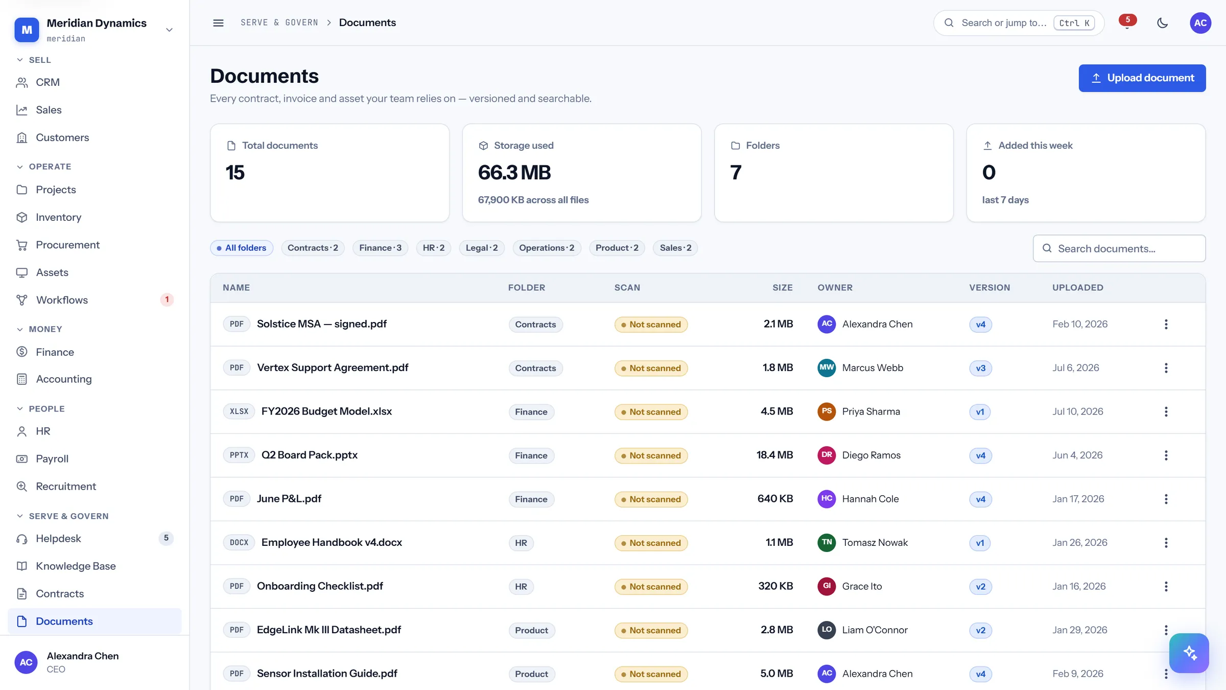 Documents in CareIT Business OS — The file library with folders, versions, and a scan column — every upload is virus-scanned before it is ever stored..