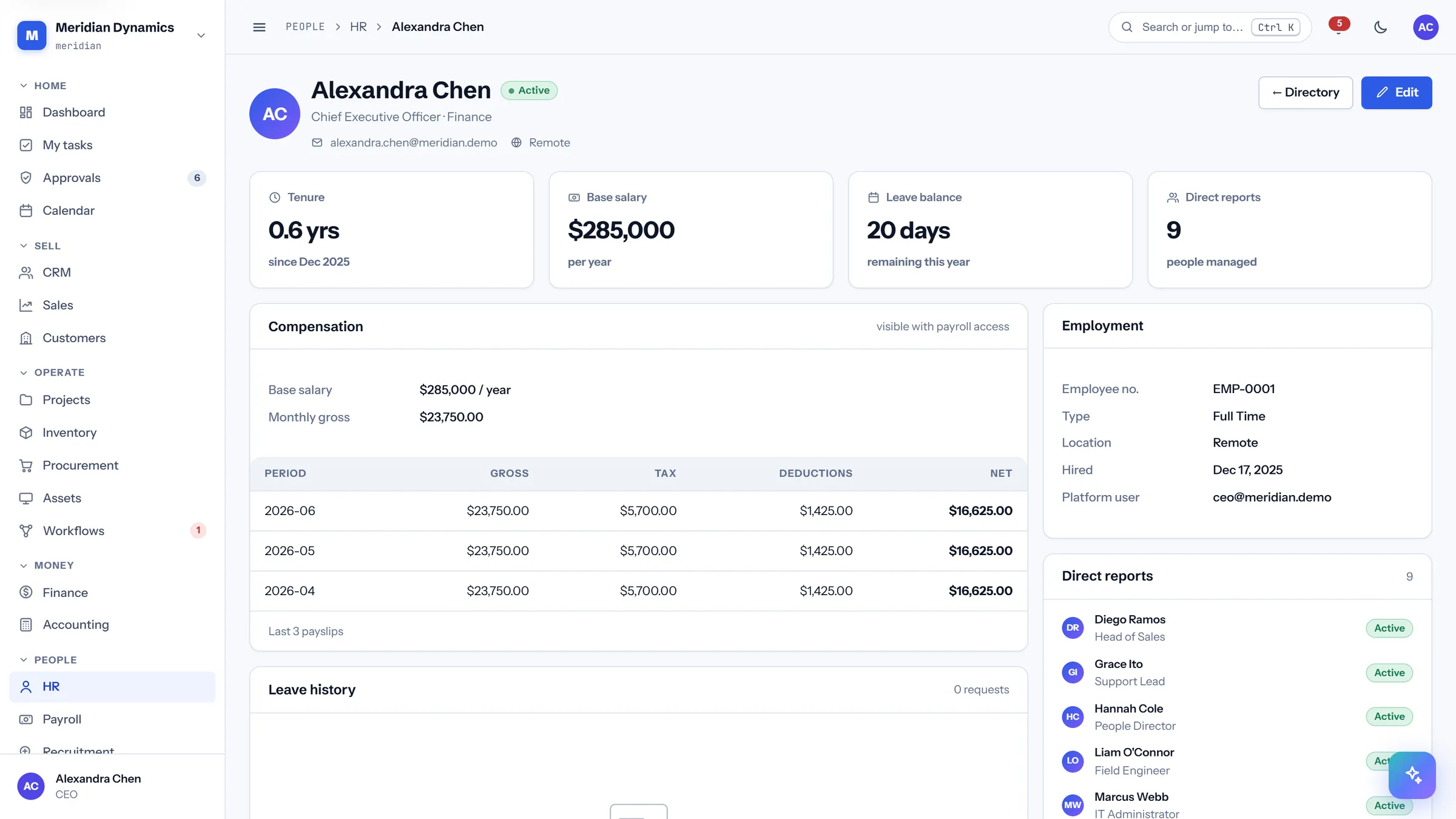 Employee record in CareIT Business OS — One employee: compensation, leave balance, payslip history, performance reviews, and direct reports..