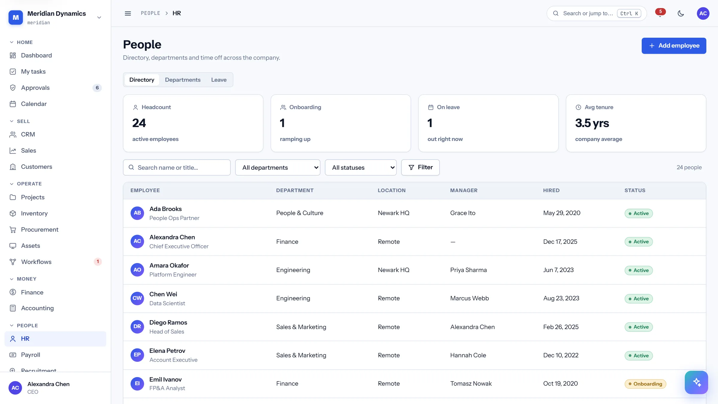 People directory in CareIT Business OS — The employee register with department, location, manager, and tenure..