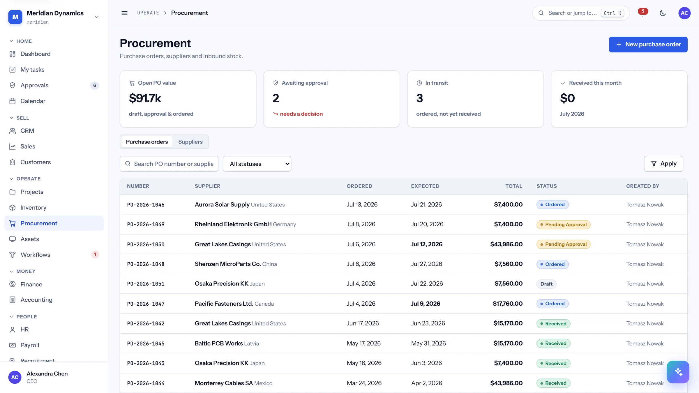 CareIT Business OS procurement screen showing purchase orders and supplier records