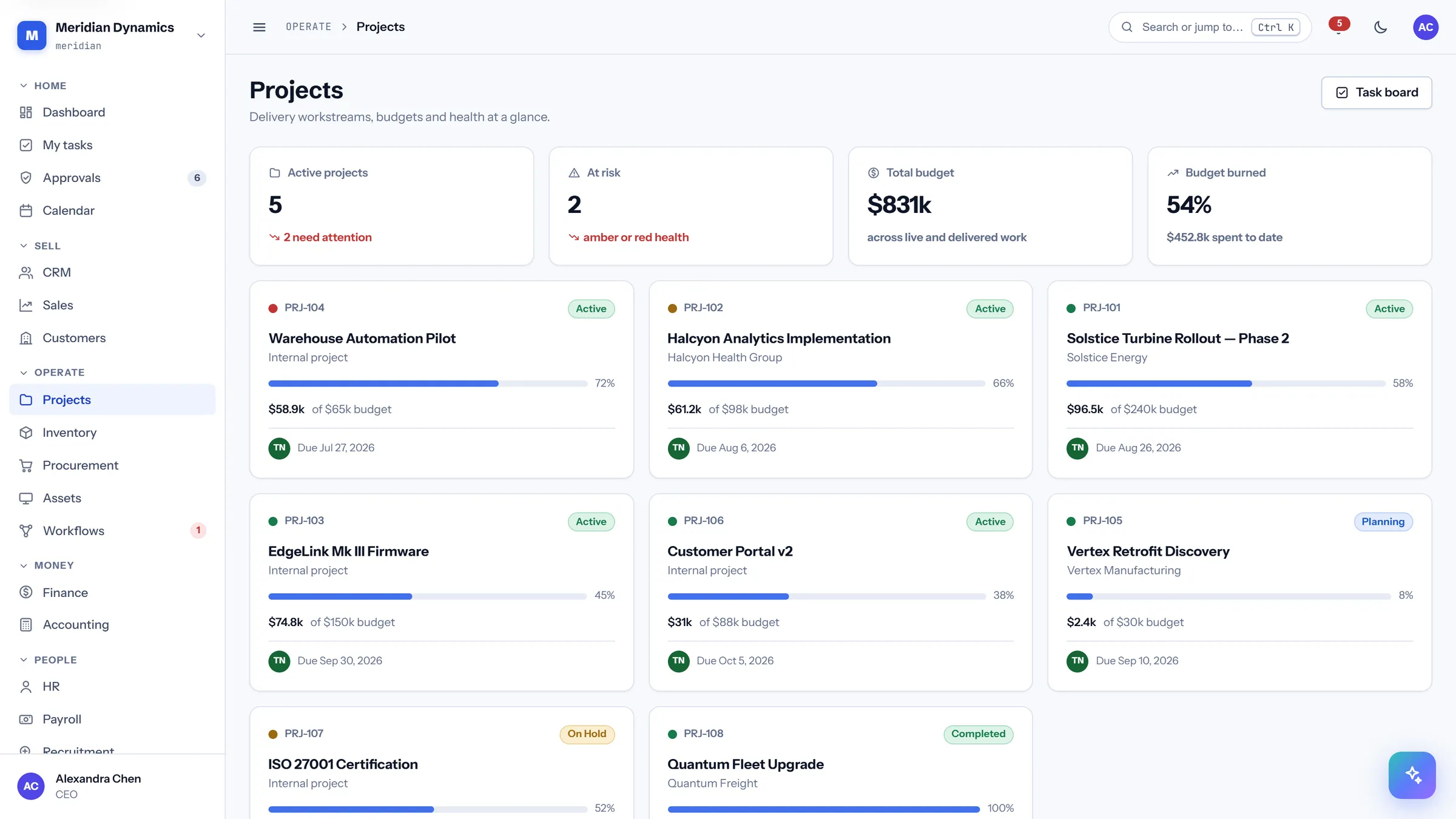 Projects in CareIT Business OS — Live work with budget and health tracked together, so an at-risk project is visible before the invoice is..
