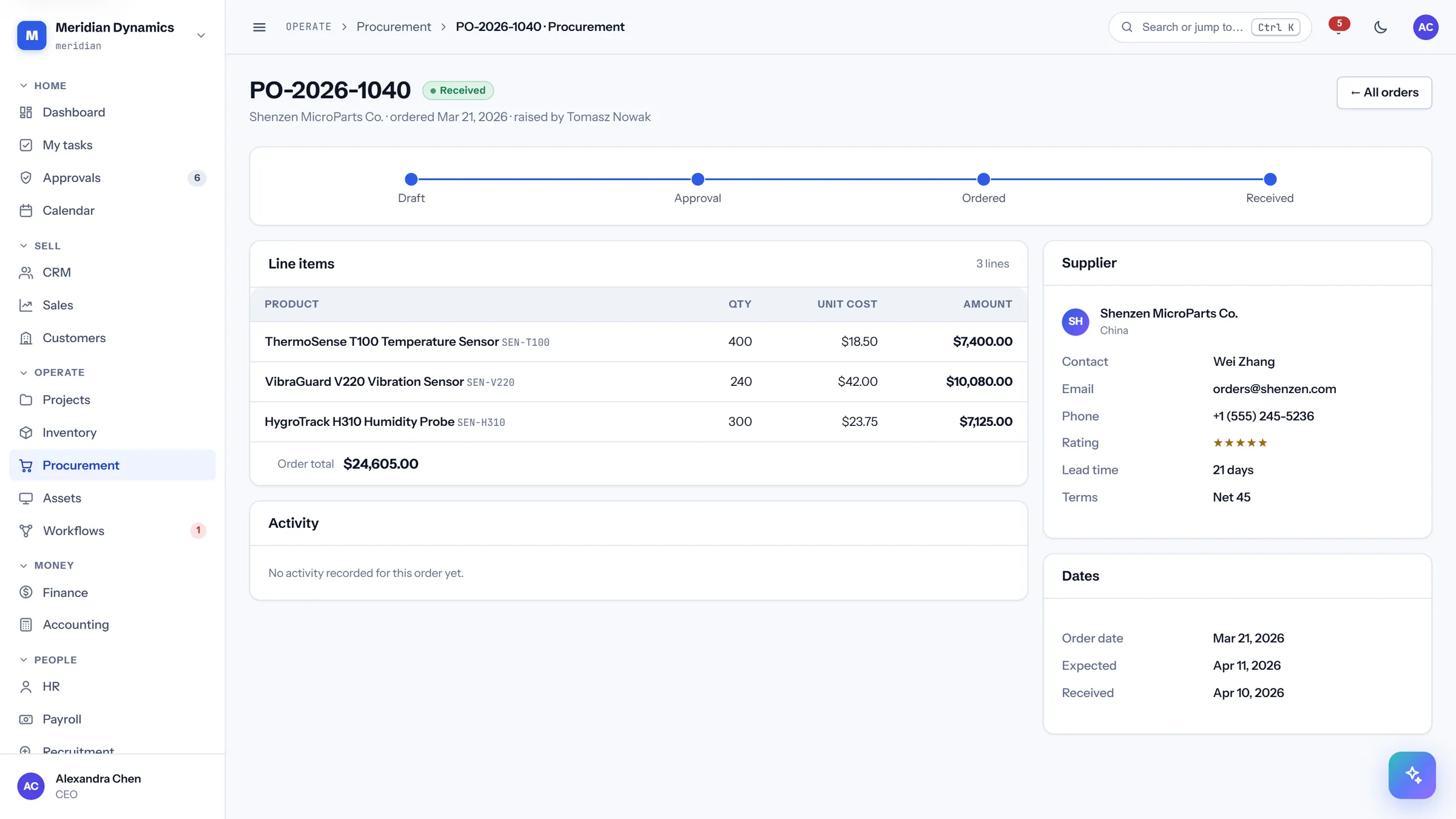 Purchase order in CareIT Business OS — One order: the lines, the supplier, the dates promised and met, and the approval trail..
