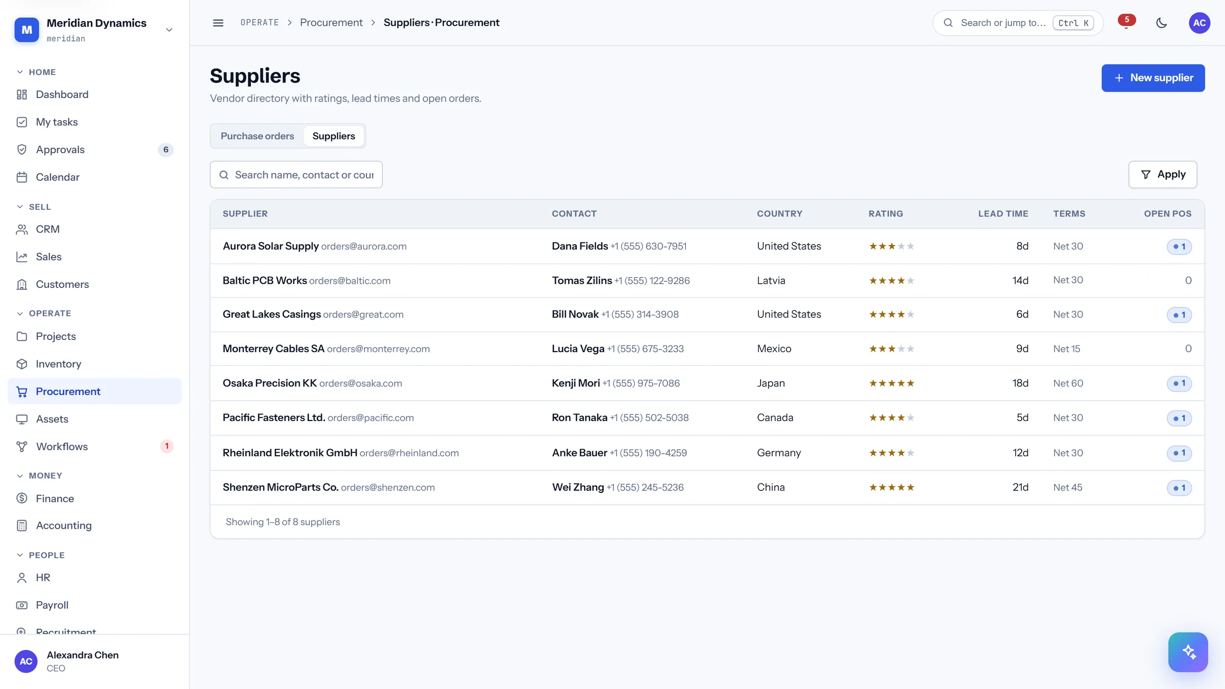 Suppliers in CareIT Business OS — The supplier book with rating, lead time, and payment terms — the facts you need when deciding who to order from..