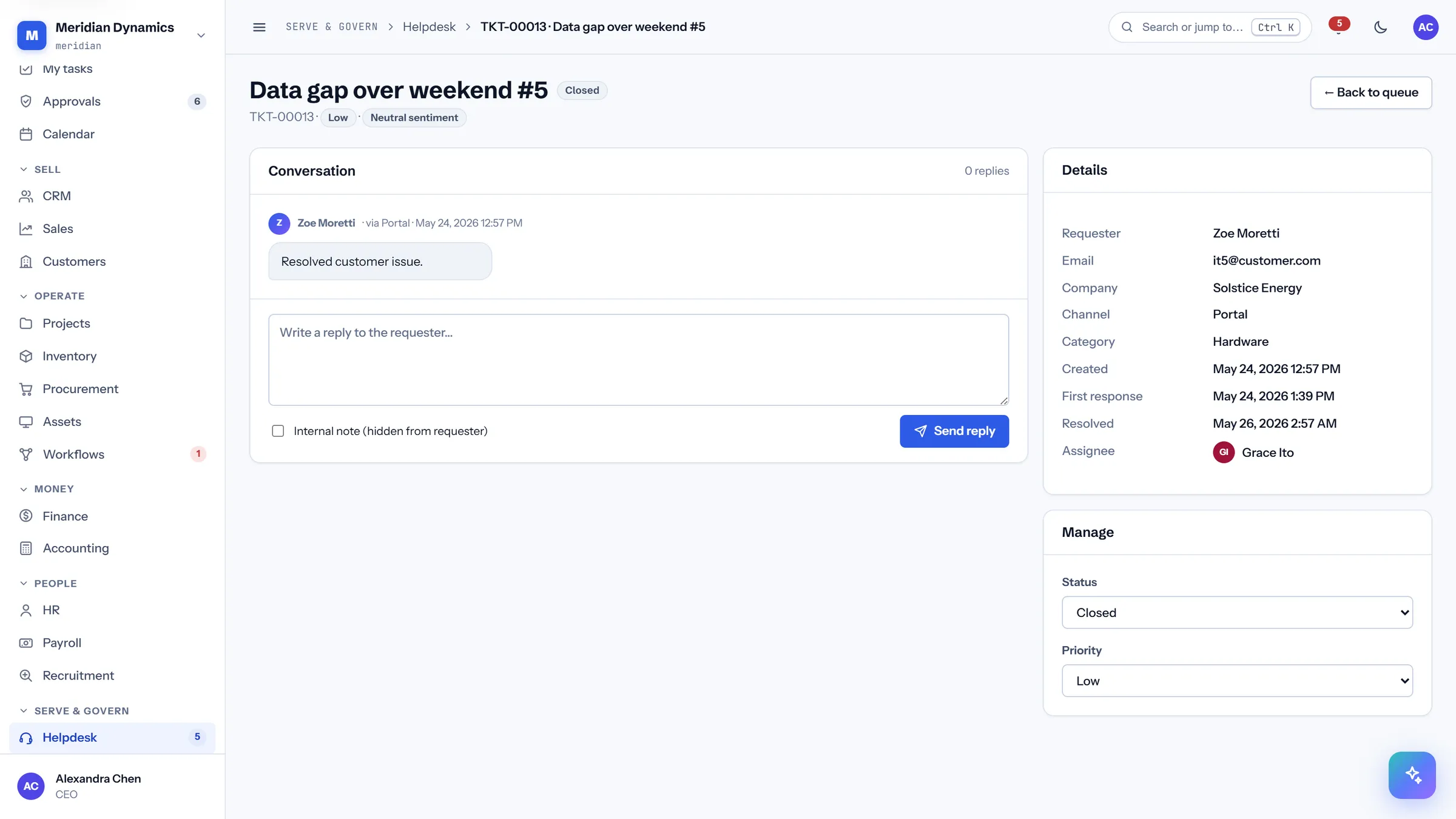 Ticket detail in CareIT Business OS — The conversation with the customer, plus the controls to reassign, reprioritise, and resolve..