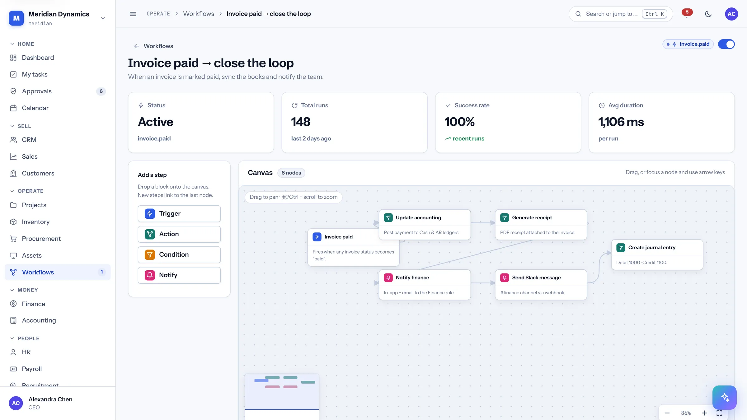 CareIT Business OS workflow automation canvas with connected steps on a pan and zoom surface